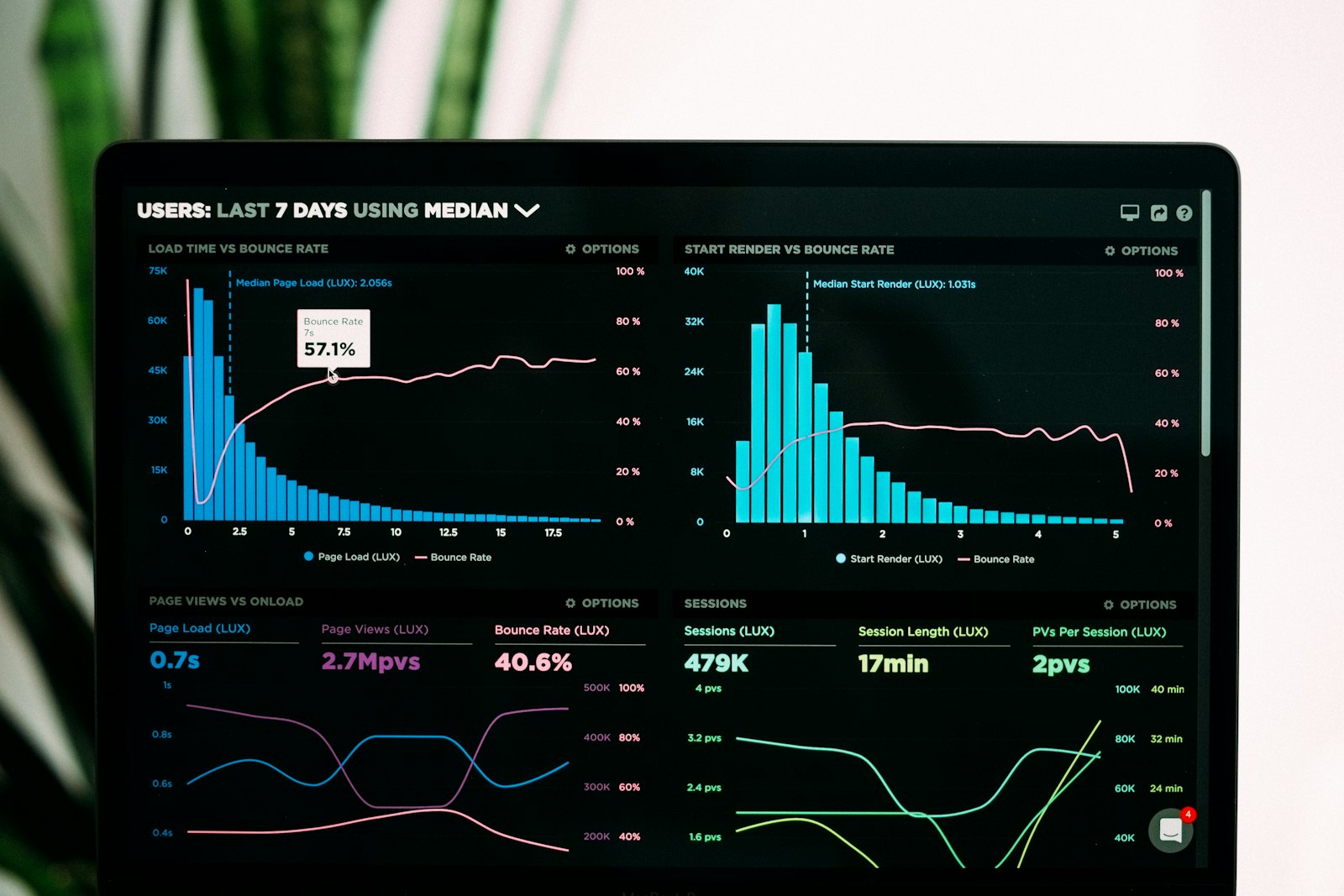 Core Web Vitals SEO Guide