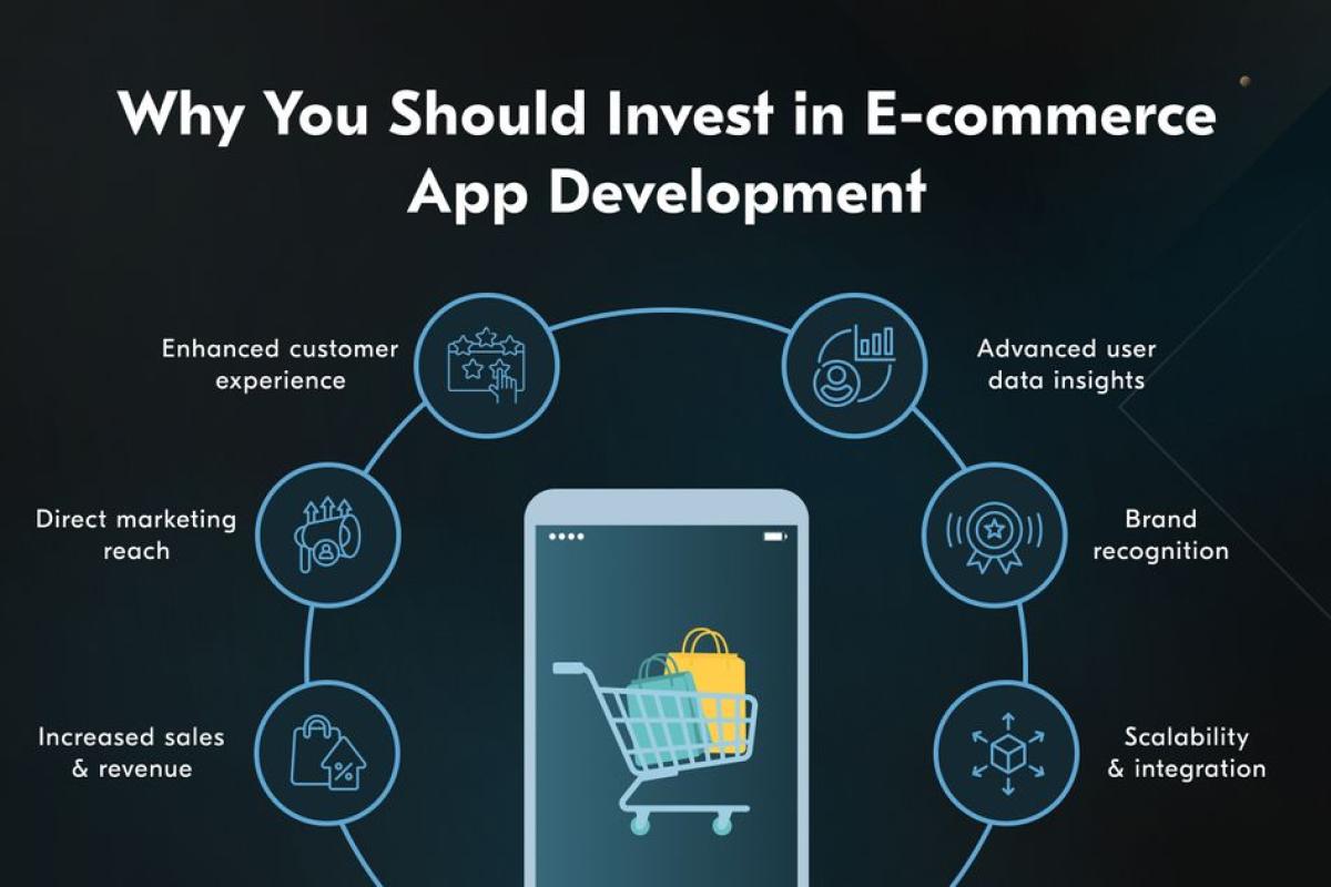 E-commerce Development Guide 2025