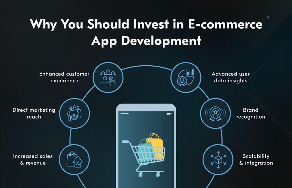 E-commerce Development Guide 2025