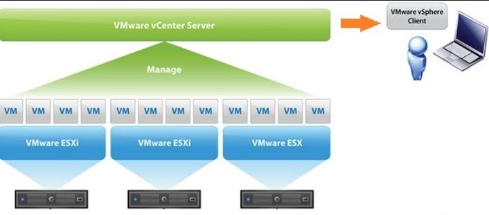 What Is VMware and Why Your Business Needs It in 2025