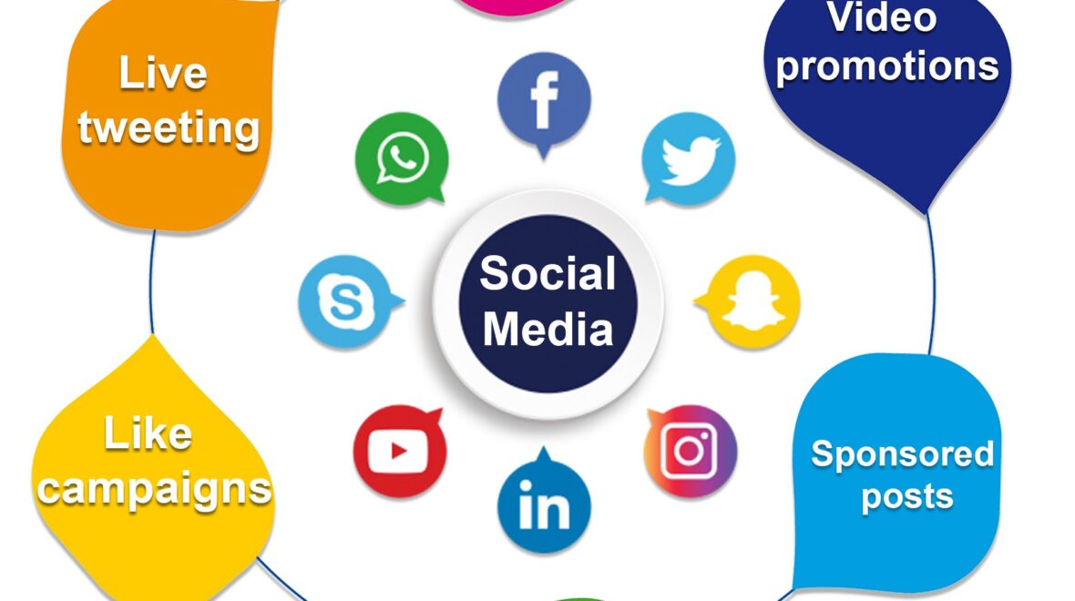 Professional Social Media Management; Its Importance