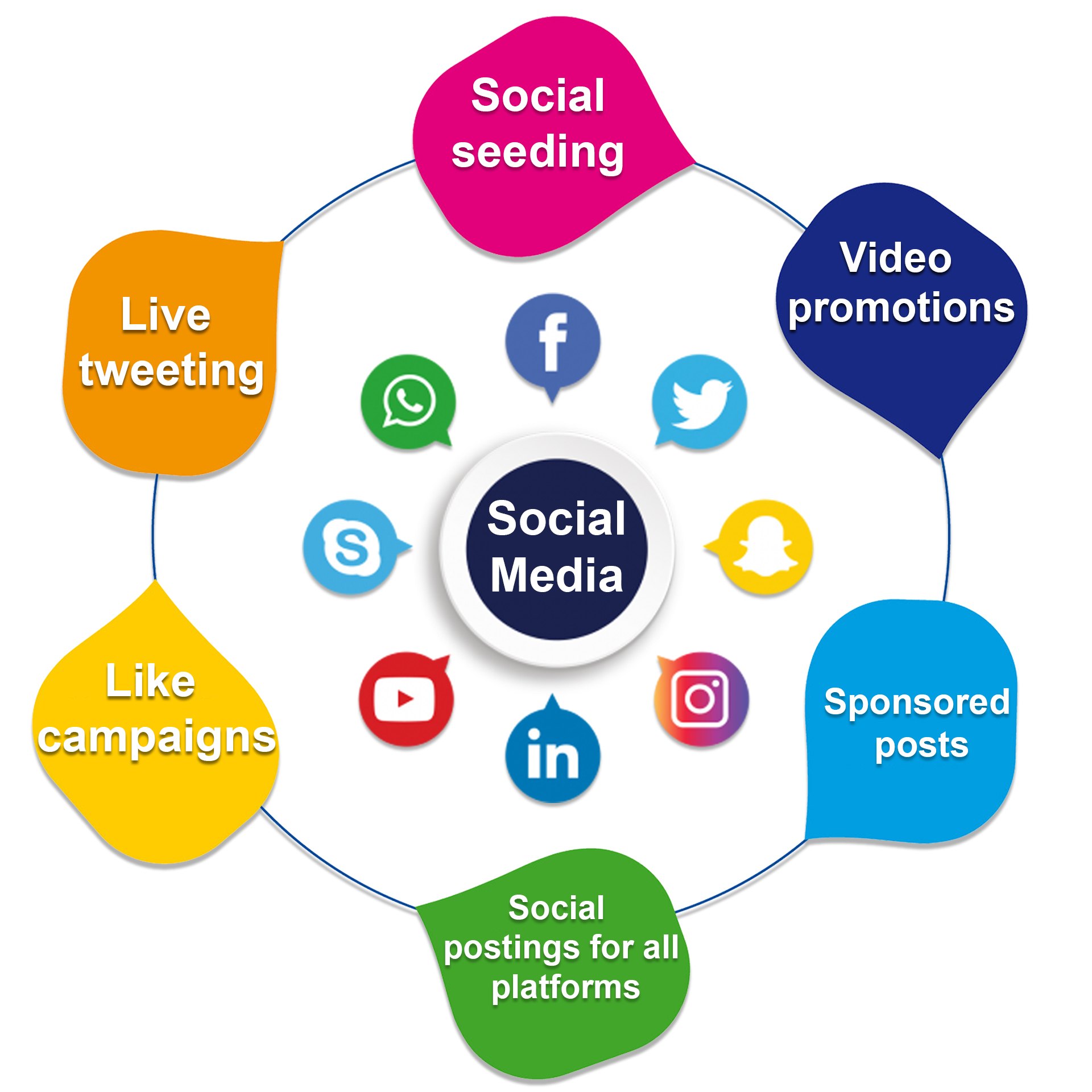 Professional Social Media Management; Its Importance